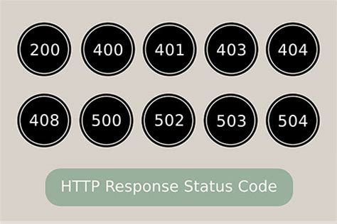网站日志常见的HTTP状态码（Http Status Code）-狂人网络