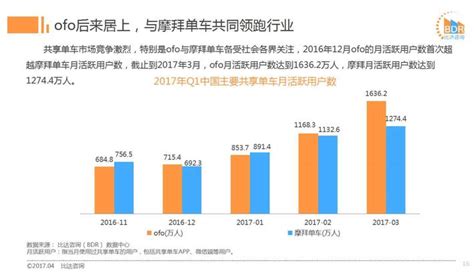 摩拜单车发布深圳市新版计费规则 宣布涨价