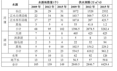 江苏省水利厅 水资源公报 2013年江苏省水资源公报