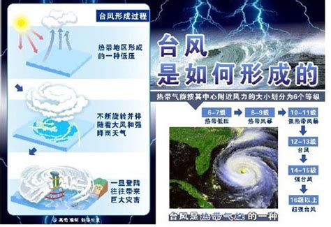 【台风科普四】如何正确认识台风及避险攻略_中国气象局