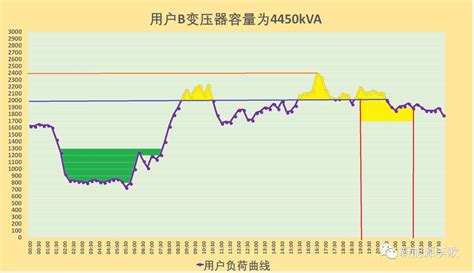 2022年中国电力交易市场现状分析 市场交易电量增速近20%「组图」_用电_行业_区域