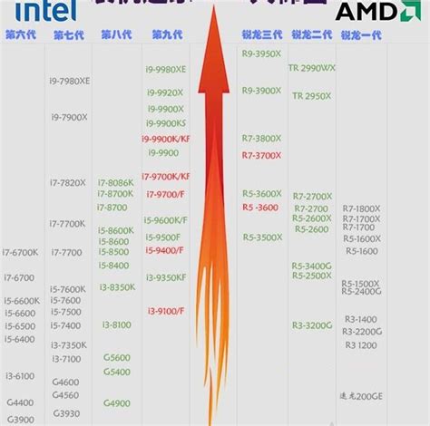 2014最新CPU性能天梯图 INTEL和AMD最新版-中关村在线硬件论坛