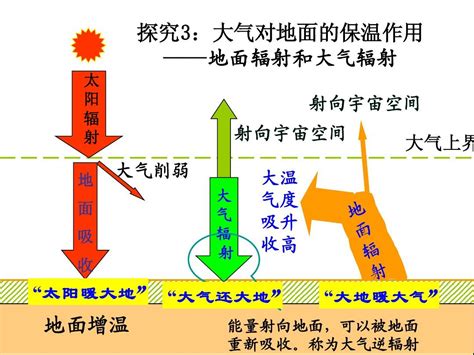 核辐射科普 - 中国核技术网