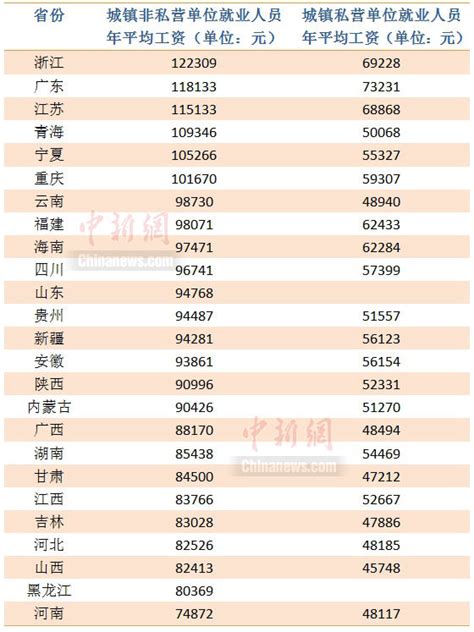 重庆2017年职工平均工资公布，今年社保缴费基数有变化