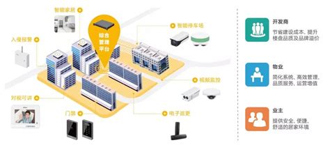 智慧社区-智能化服务共享未来 - 深圳市西墨智慧科技有限公司