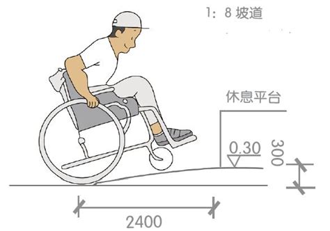无障碍科普 | 坡道如何建设才能最大化方便轮椅使用？_水平