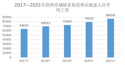 2022年浙江年平均工资出炉，哪个行业最高，快来看看~