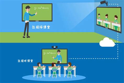 线上上课平台哪个好-适用于机构做网上培训的授课平台-云朵课堂