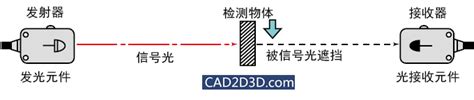 光电传感器的检测原理、特点、类型分类 - CAD2D3D.com