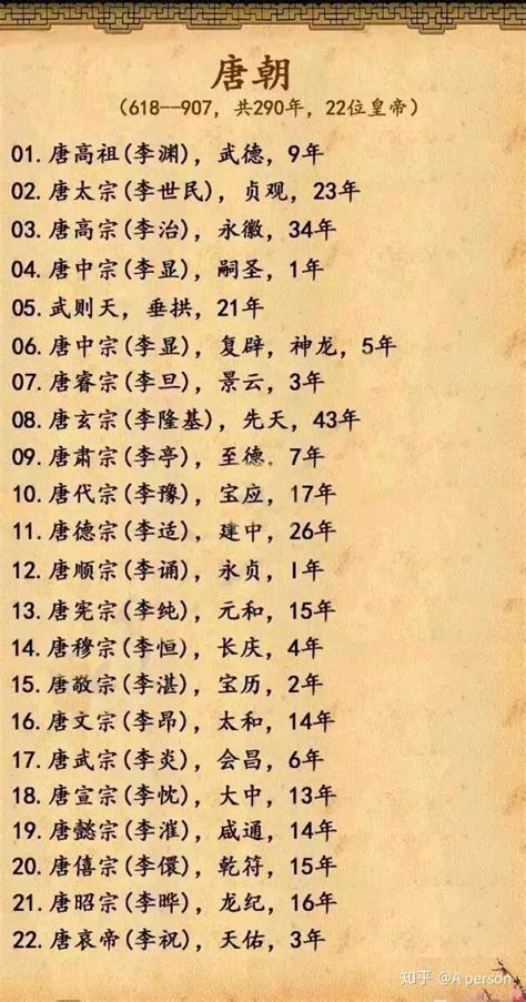 中国历代皇帝在位顺序表（完整版），给孩子收藏！_王朝_历史_公元前