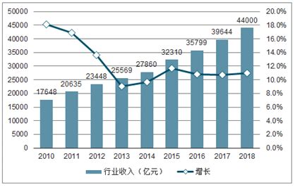 2018-2023年中国餐饮行业市场发展现状调查与投资发展趋势研究报告 - 观研报告网