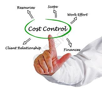 【分享】成本控制是加强成本管理的重要手段