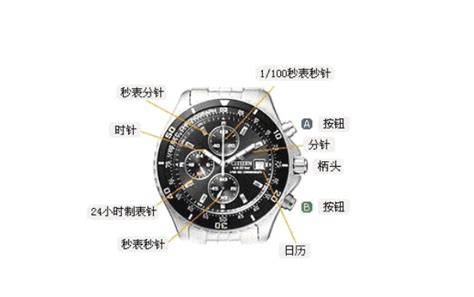 手表是由什么组成的?手表的构造组成解析_万表网