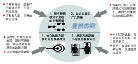 流程优化项目-杭州众略企业管理咨询有限公司