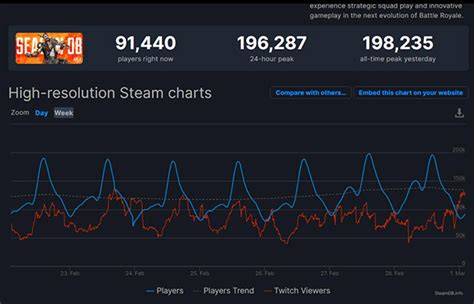 《Apex英雄》Steam玩家人数峰值创新高 打破纪录接近20万！_当游网
