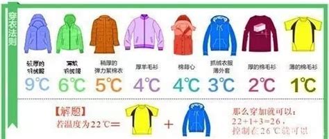 穿衣指数与温度对照图_中国天气网穿衣指数 - 随意云