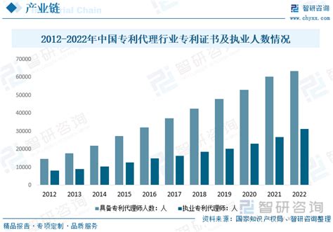2020年中国有效专利产业化、许可、转让及实施情况分析[图]_智研咨询