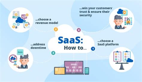 深度讲解SaaS软件，看完这篇文章就不信你还不懂什么是SaaS软件模式！！！-99科技网