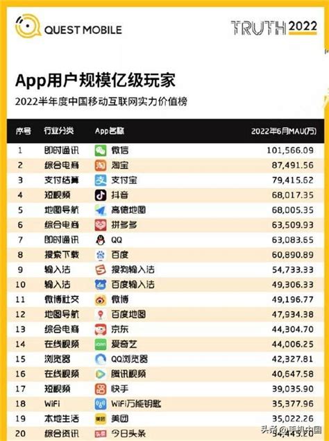 国内电商app排行榜_2018电商类app排行榜_微信公众号文章