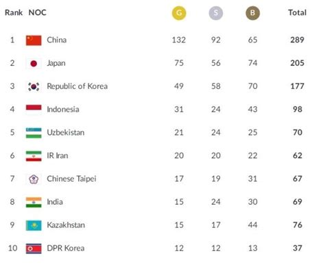 2021奥运会金牌排行榜 中国队还有没有夺金点？_第一金融网