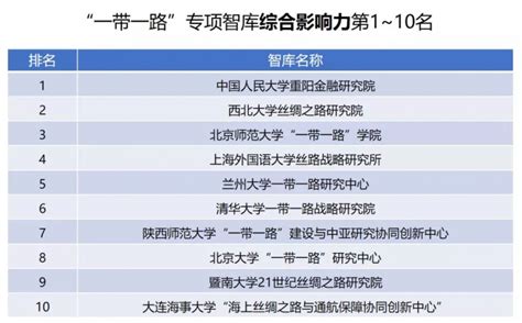 2018中国最具影响力企业_2018中国品牌影响力榜单 - 随意云