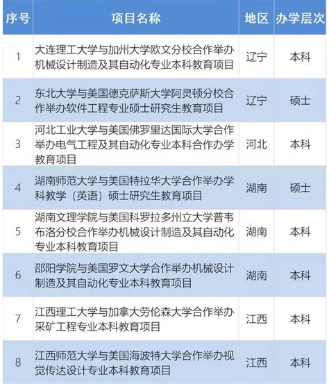 2023宁波大学中外合作办学招生简章_大学生必备网