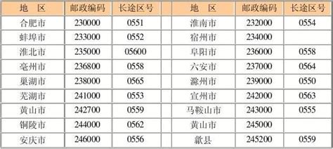 广州的邮政编码是多少，附广州各个区的邮政编码 - 城事指南