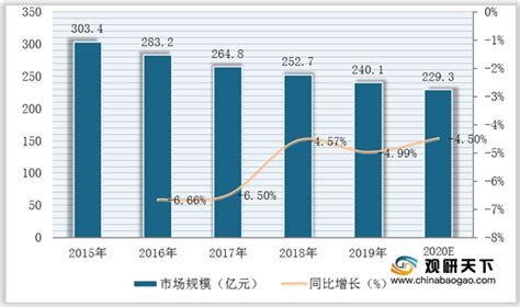 2020年中国婚纱摄影影楼市场分析报告-市场运营态势与发展前景研究 - 观研报告网