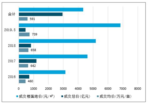 2020-2026年中国重庆房地产行业深度调研及发展趋势研究报告_智研咨询_产业信息网