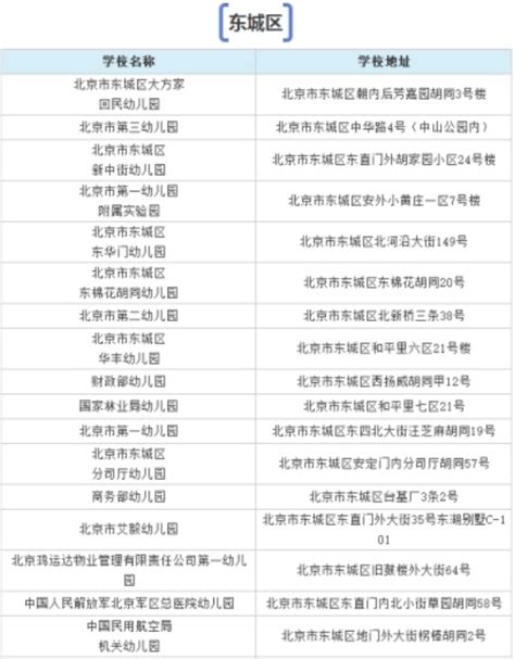 北京市东城区幼儿园名称地址汇总_幼儿园资讯_幼教网