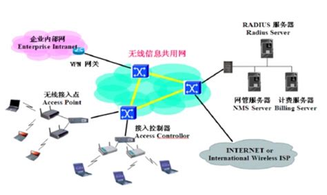 2017年国内外无线网络设备行业发展现状分析_观研报告网