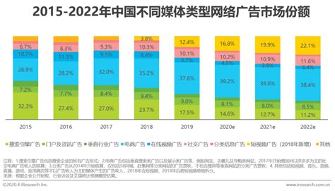 2020年电商行业市场发展趋势分析：社交平台加入，直播电商方向明确 - 锐观网