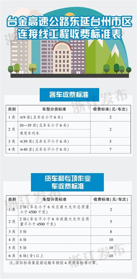 事关你的出行 浙江批准调整这些高速公路收费-杭州新闻中心-杭州网