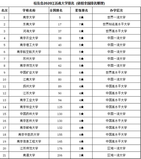 2023年江苏艺术类大学排名一览表_艺术类院校名单_4221学习网
