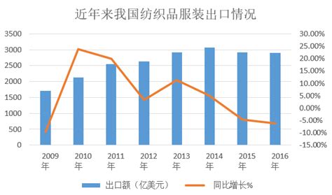 2021年中国纺织工业市场现状及发展趋势分析 行业绿色发展成效显著【组图】_行业研究报告 - 前瞻网