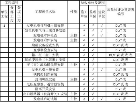 注册电气工程师通过_2023年注册电气工程师通过资料下载_筑龙学社