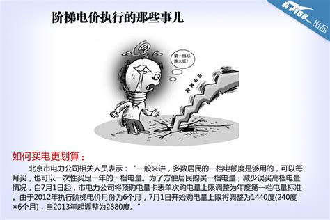 居民用电阶梯电价怎么算，上海武汉居民用电电价怎么算- 理财技巧_赢家财富网