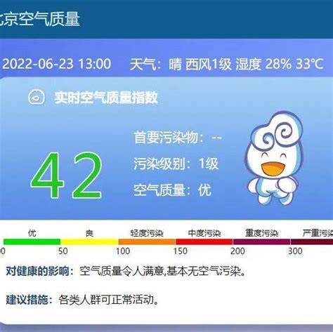 西城区空气质量播报（6月23日）_指数_北京_偏北风