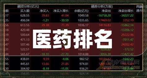 上海医药股票今天怎么了(中国医药和上海医药哪个股票好) - 股票入门 - 微微金融网