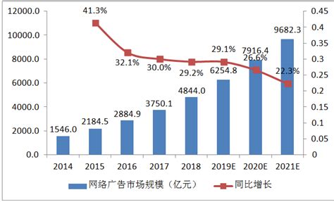 移动广告市场分析报告_2018-2024年中国移动广告行业市场运营态势与发展趋势研究报告_中国产业研究报告网