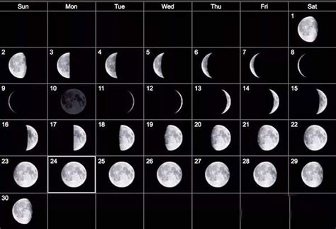 月亮的变化规律和图片 初一到三十的月亮口诀 - 尚淘福