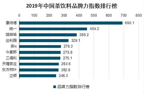 饮用水市场分析报告_2018-2024年中国饮用水行业分析与发展方向研究报告_中国产业研究报告网