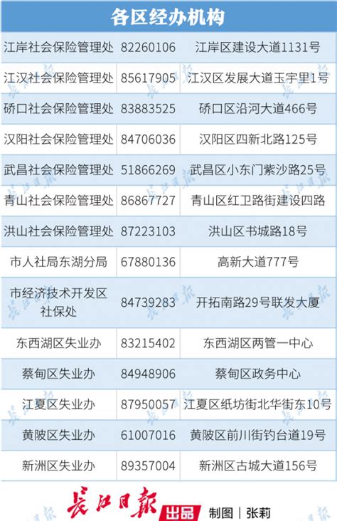 2019年武汉市教育系统事业单位公开招聘拟聘用人员公示-武汉市硚口区人民政府