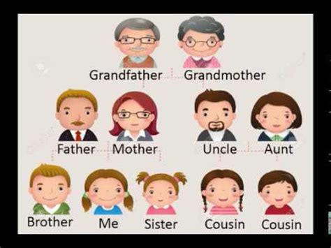 My English Family - 我的英语家庭 | International Language Centre