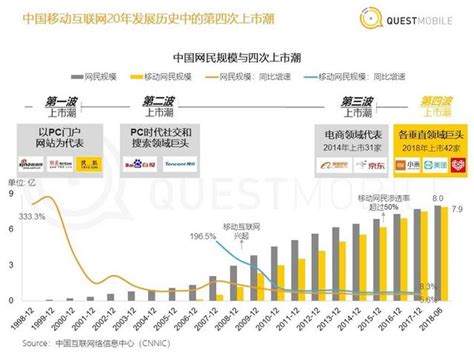 QuestMobile：中国移动互联网2020年度大报告（上篇）—关键词总结、趋势预判、年度榜单 - 外唐智库