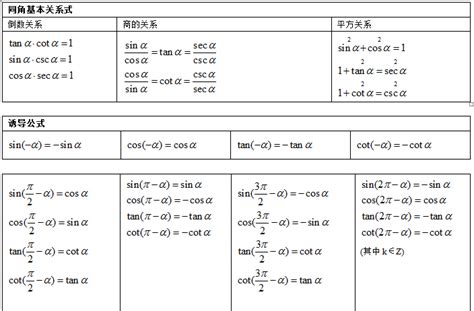 中考数学三角函数公式大全(表格分类)_中考数学_中考网
