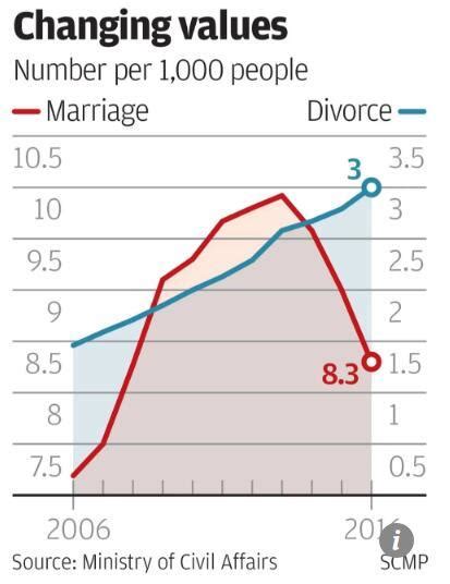 结婚率创42年新低！年轻人为何都不结婚生娃了？-新闻频道-和讯网