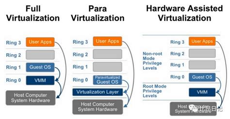 虚拟化与超融合（一）虚拟化与VMware - 知乎