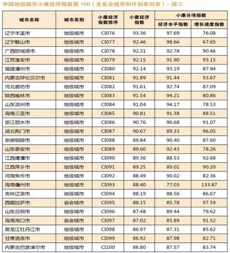 芜湖市“金牌物业企业”名单公示-中国质量新闻网