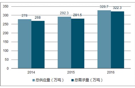 化工市场分析报告_2020-2026年中国化工市场前景研究与未来发展趋势报告_中国产业研究报告网